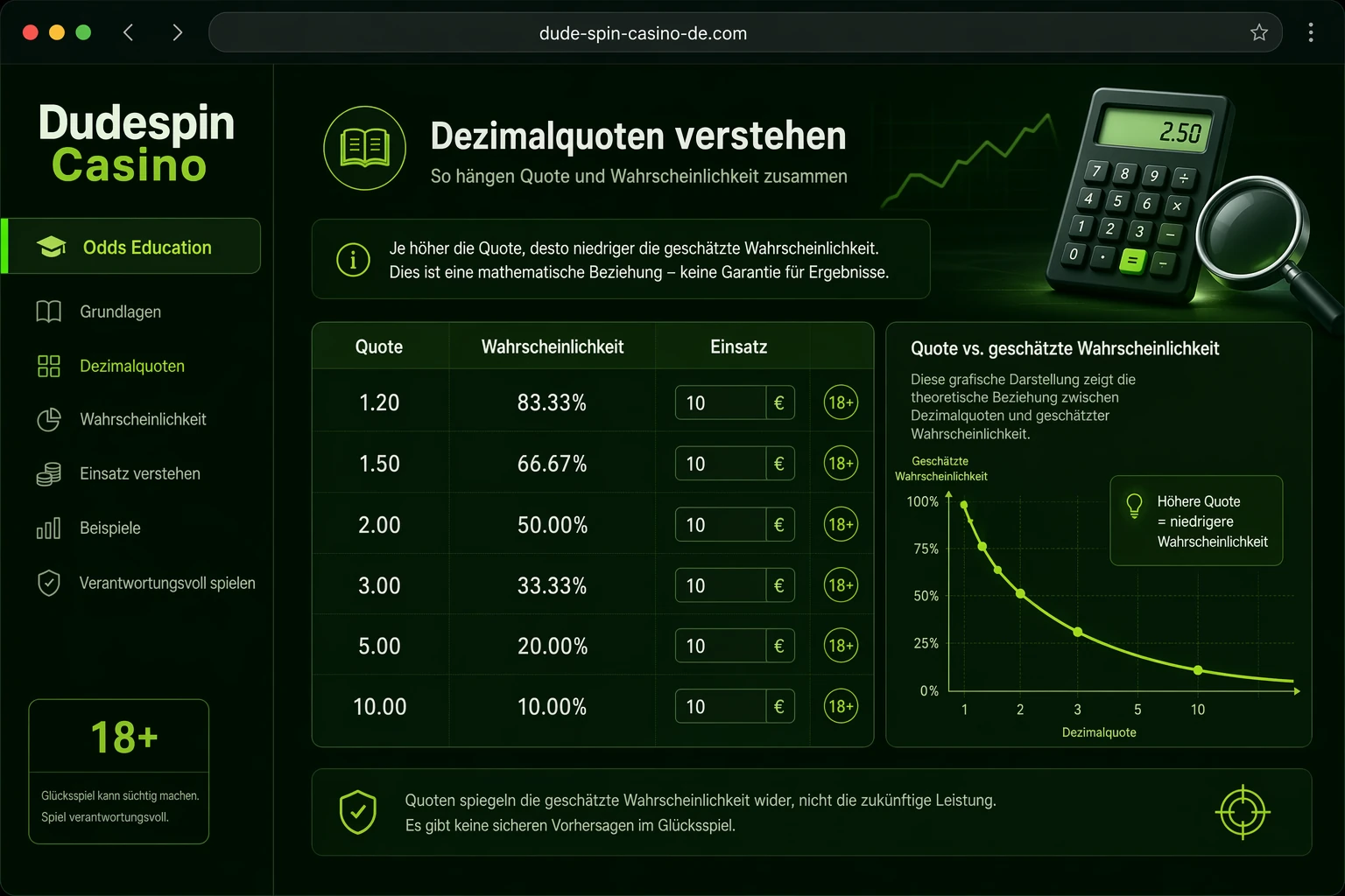 Dudespin Odds richtig lesen und einordnen